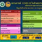 ตรวจ16กค2564